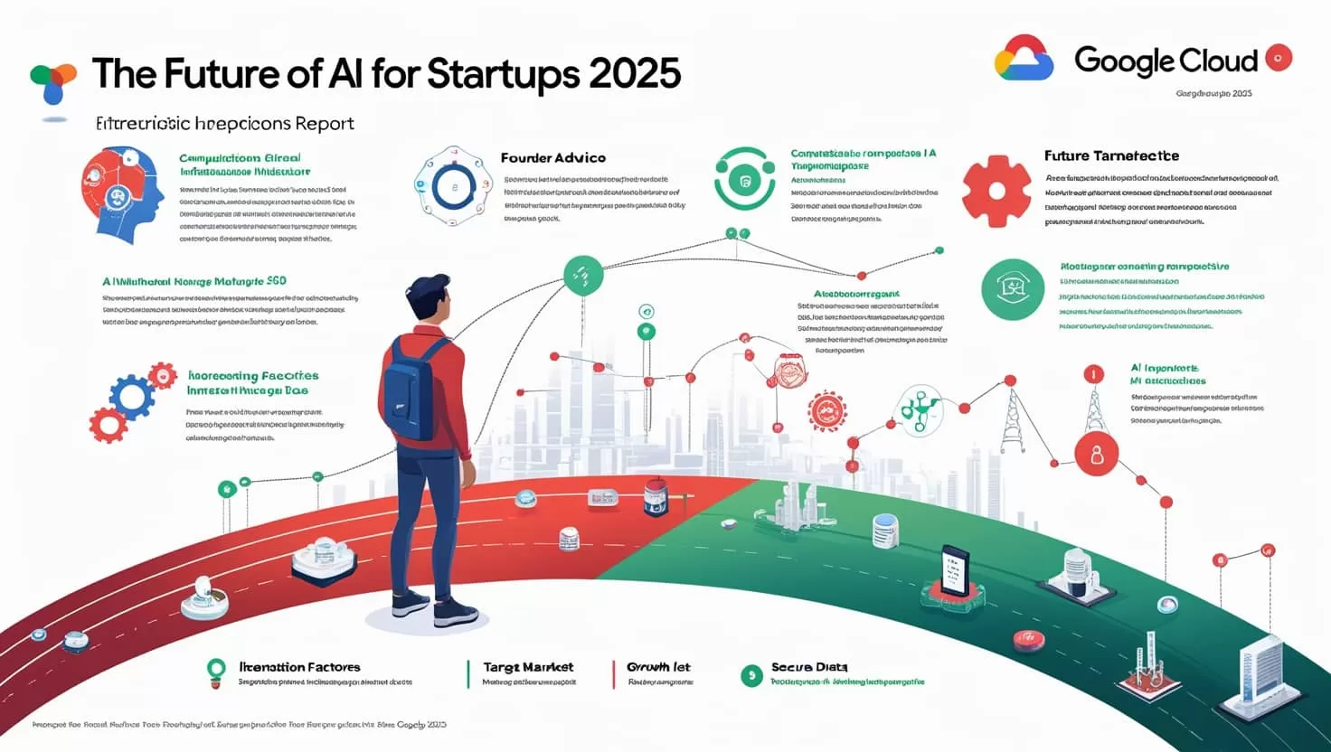 Futuro de la IA para startups 2025