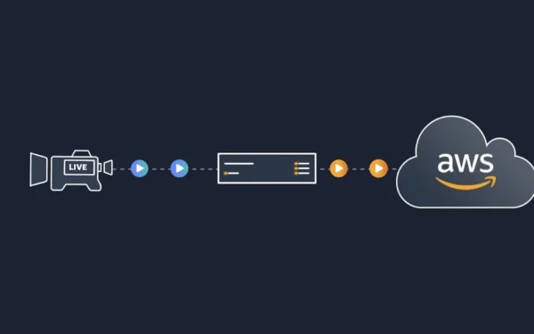 AWS Elemental acelera migración del hardware al cloud