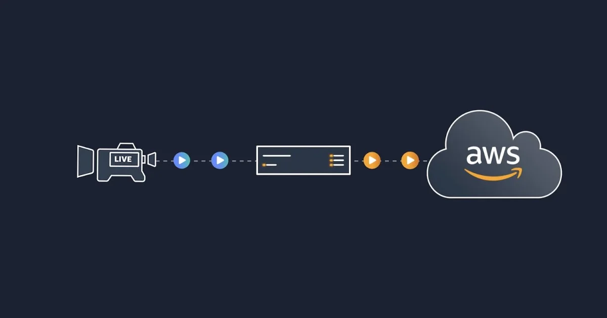 AWS Elemental acelera migración del hardware al cloud