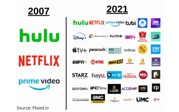 Discovery+, Paramount+ y la inflación de plataformas