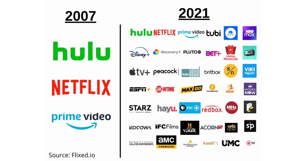 Discovery+, Paramount+ y la inflación de plataformas