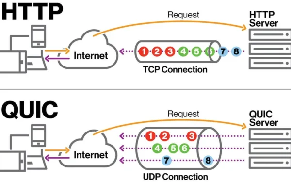 Media over QUIC unifica escalabilidad HLS con latencia WebRTC