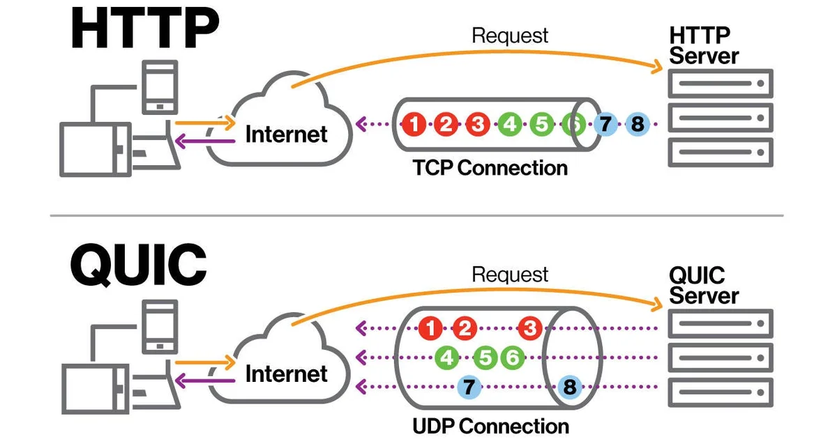 Media over QUIC unifica escalabilidad HLS con latencia WebRTC