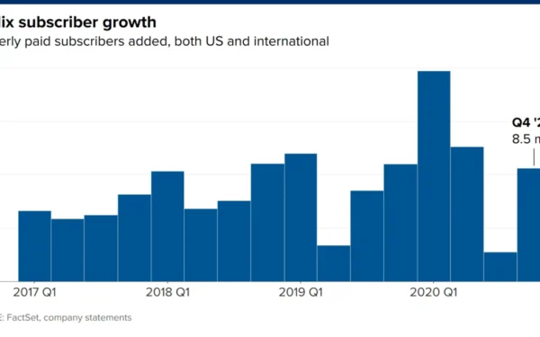 Netflix, 200 millones y la saturación del streaming